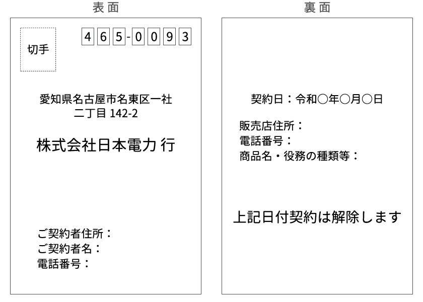 クーリング・オフ葉書サンプル