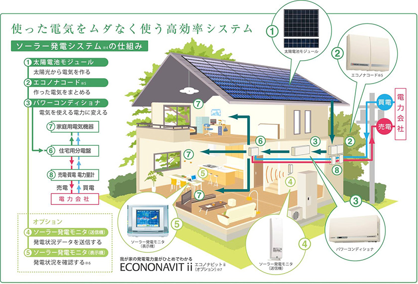 太陽光発電システムイメージ画像